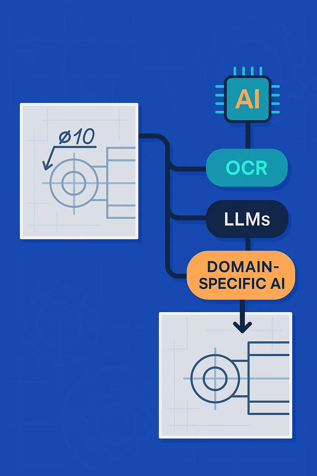 Beyond Manual RFQ Data Extraction: Practical Alternatives (and Why Generic LLMs Still Fall Short on Technical Drawings)