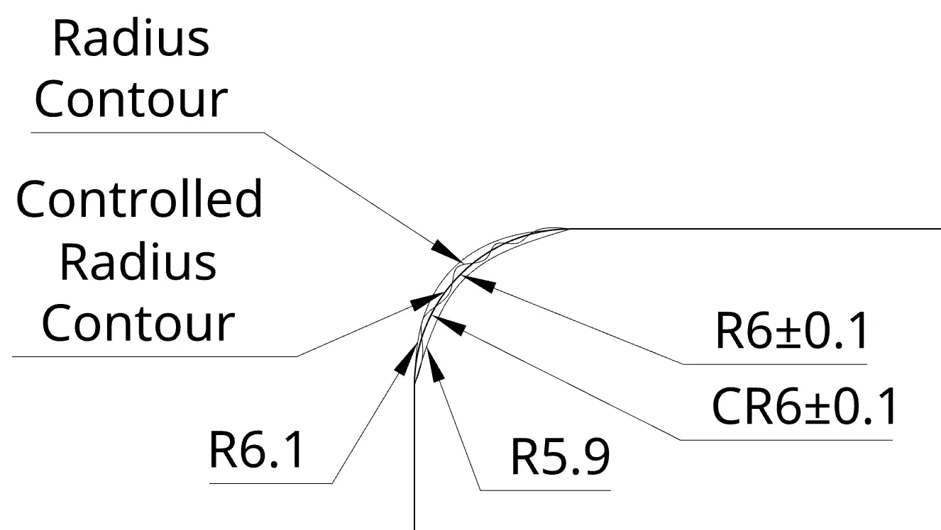Controlled radius callout highlighting tangent requirements and tolerance band