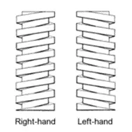 Graphic comparing right-hand and left-hand thread rotation directions on a fastener