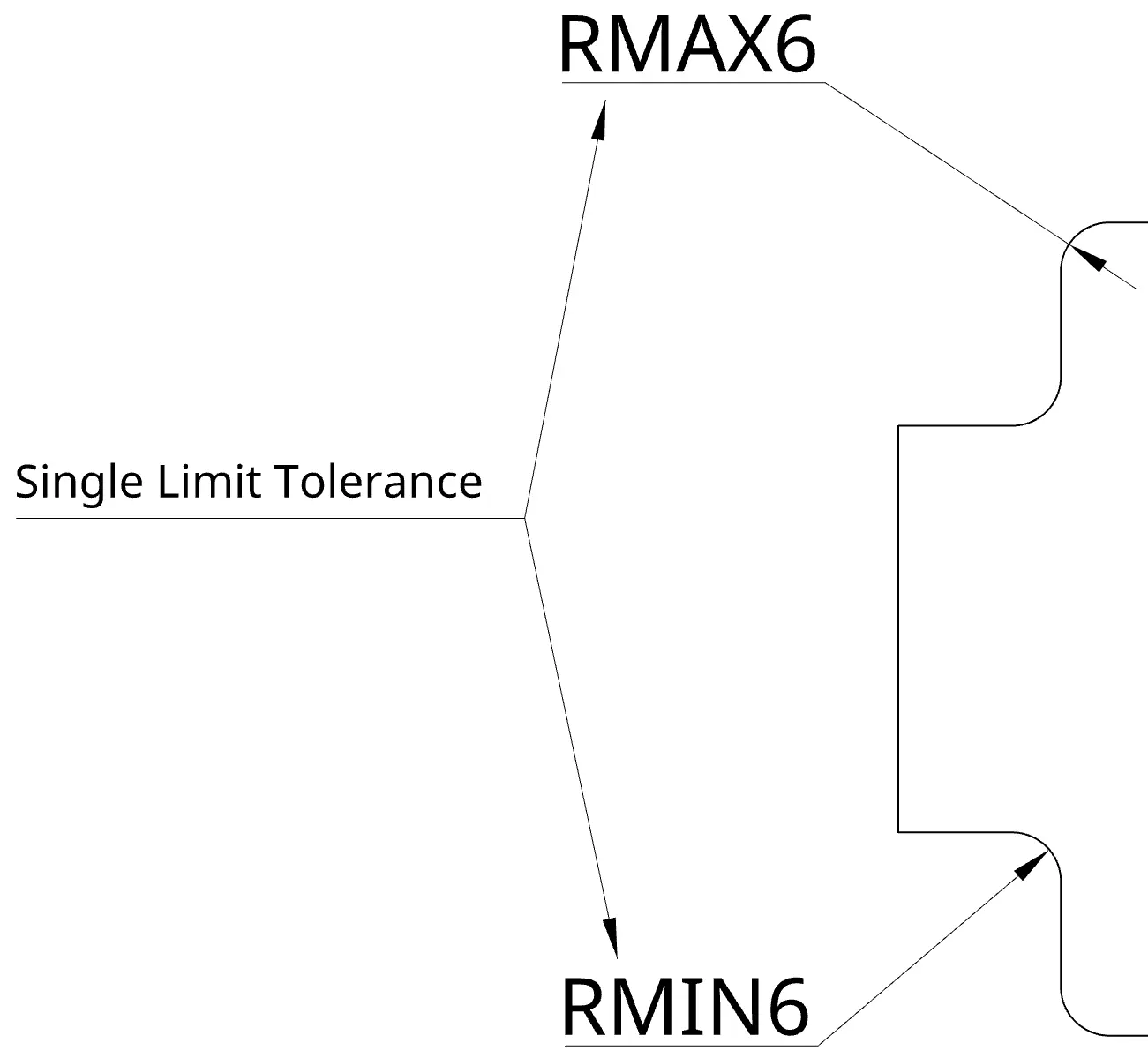 Callout showing single-limit tolerance notes for MIN and MAX radius requirements
